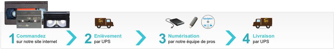 Numériser des VHS et profitez de -20% sur la numérisation